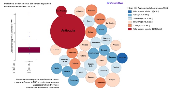 Evidencia epidemiológica y retos tecnológicos en cáncer de pulmón en Colombia